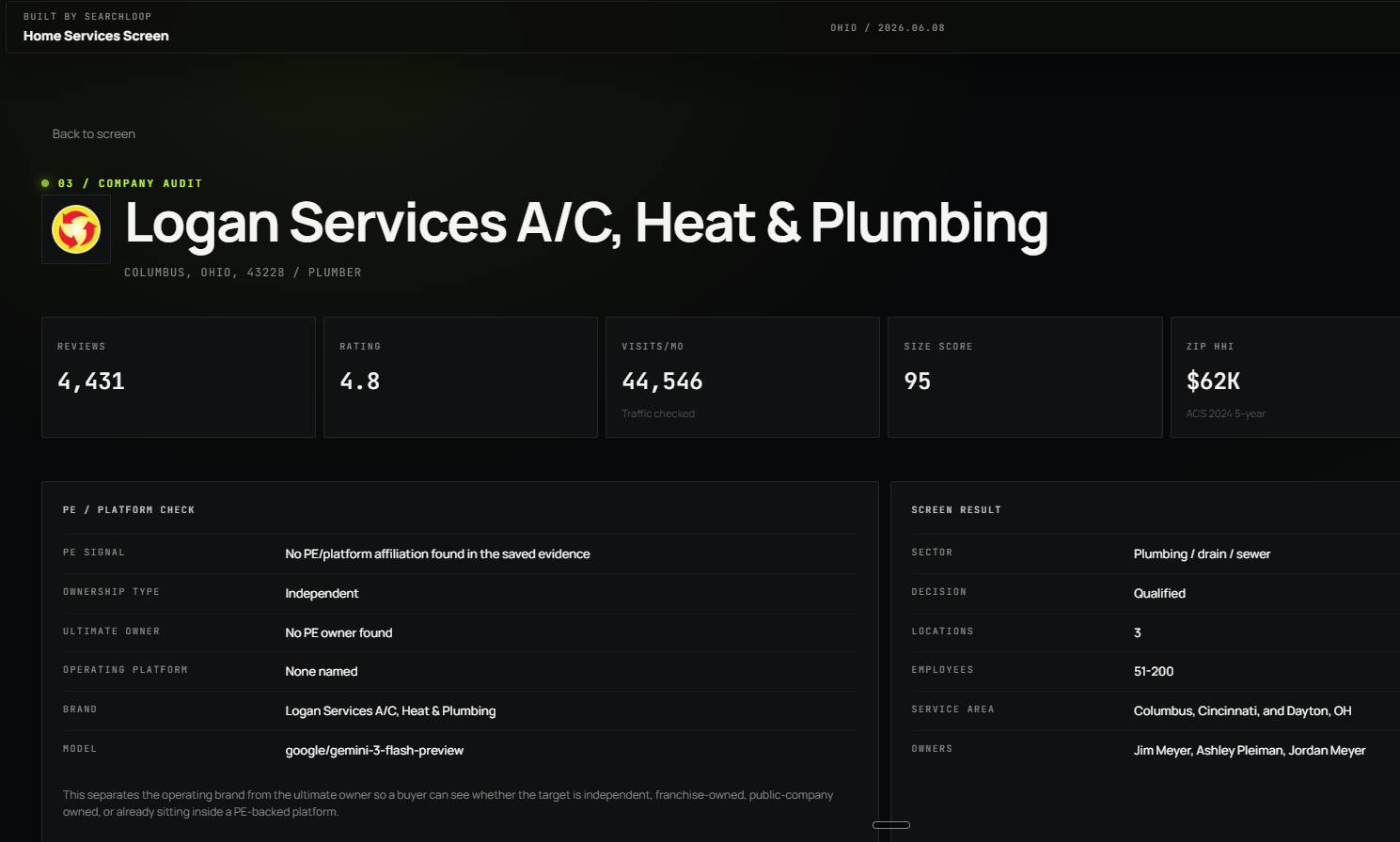 A per-company audit page: PE/platform check, ownership type, screen result (qualified, sector, locations, owners), and the model used.
